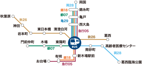 ■バス路線概念図