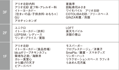 営業時間・店舗情報はこちら