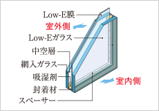 概念図