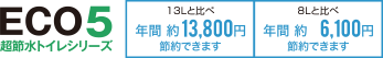 水道料金もお得に