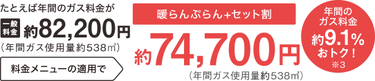 暖らんぷらん+セット割