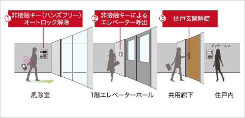 概念図