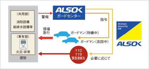 概念図