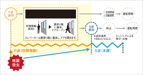 概念図
