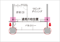 概念図