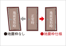 概念図