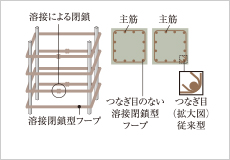概念図
