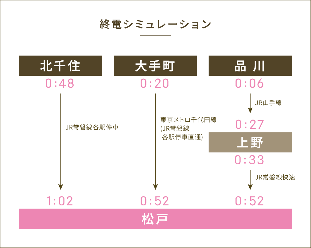 終電シミュレーション