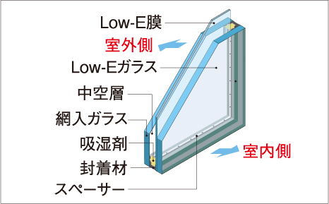 Low-E複層ガラス