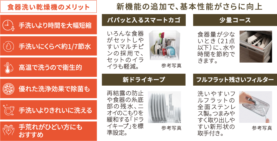 食器洗い乾燥機のメリット