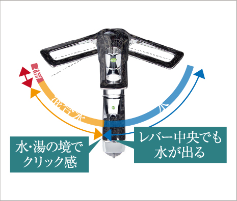 eレバー