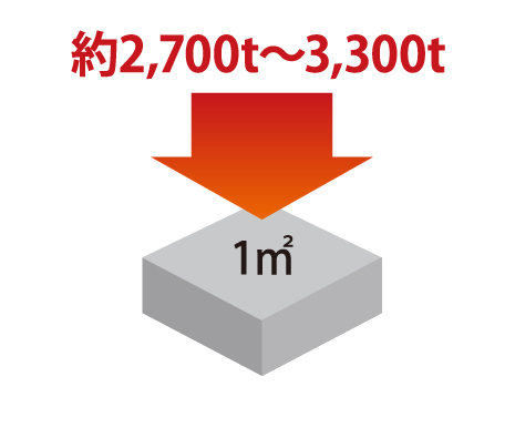 コンクリート強度