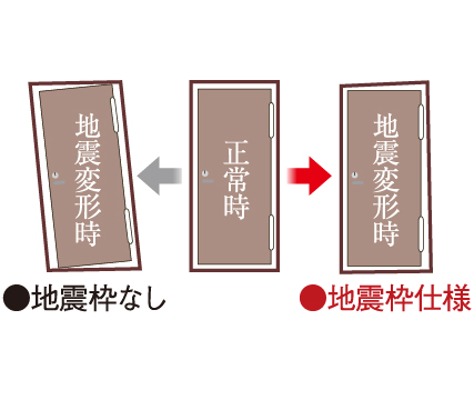 対震枠住戸玄関ドア