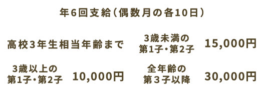 年6回（隔数月の各10日）/高校3年生相当年齢まで/3歳未満の第一子・第二子1,500円/3歳以上の第一子・第二子10,000円/全年齢の第三子以降30,000円