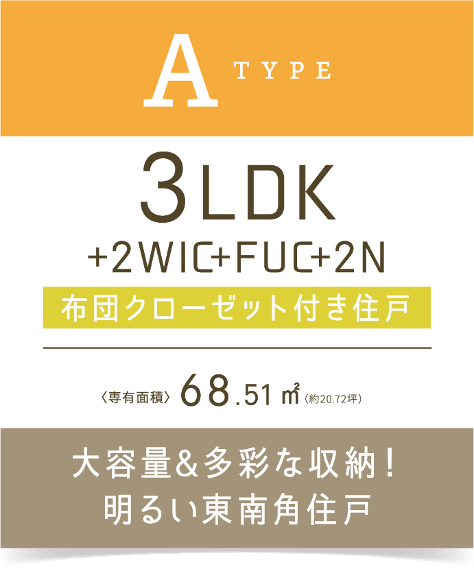 Atype