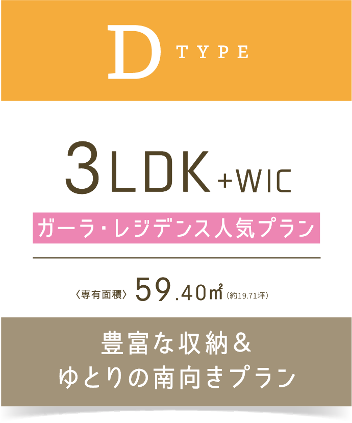 Dtype