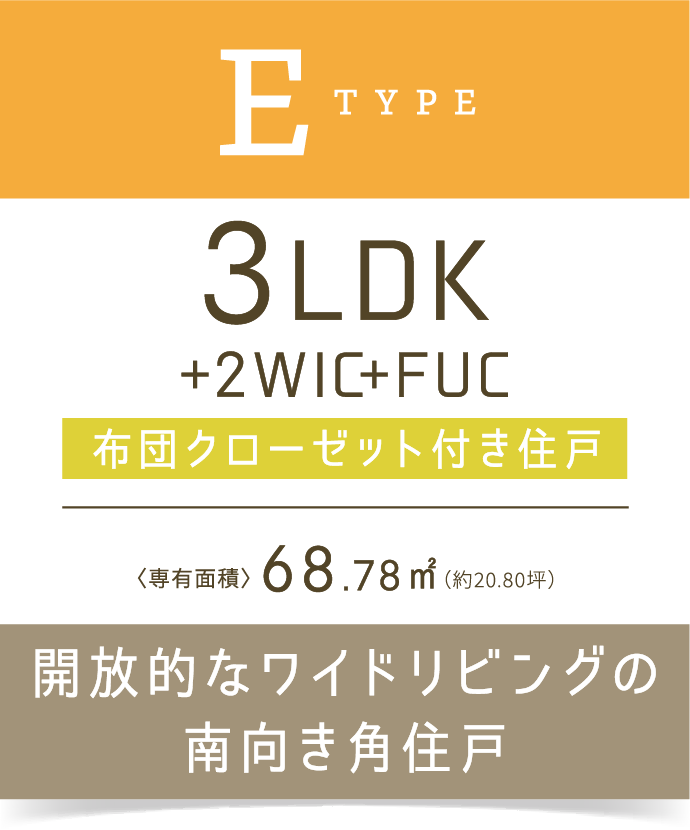 Etype