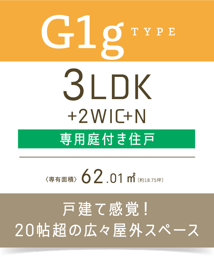 G1gtype