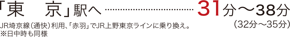 「東　京」駅へ31分〜38分（32分～35分）／JR埼京線（通快）利用、「赤羽」でJR上野東京ラインに乗り換え。※日中時も同様