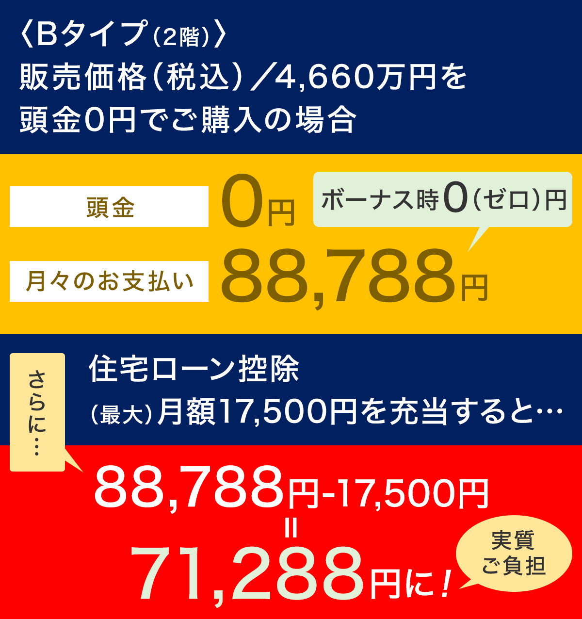 返済例