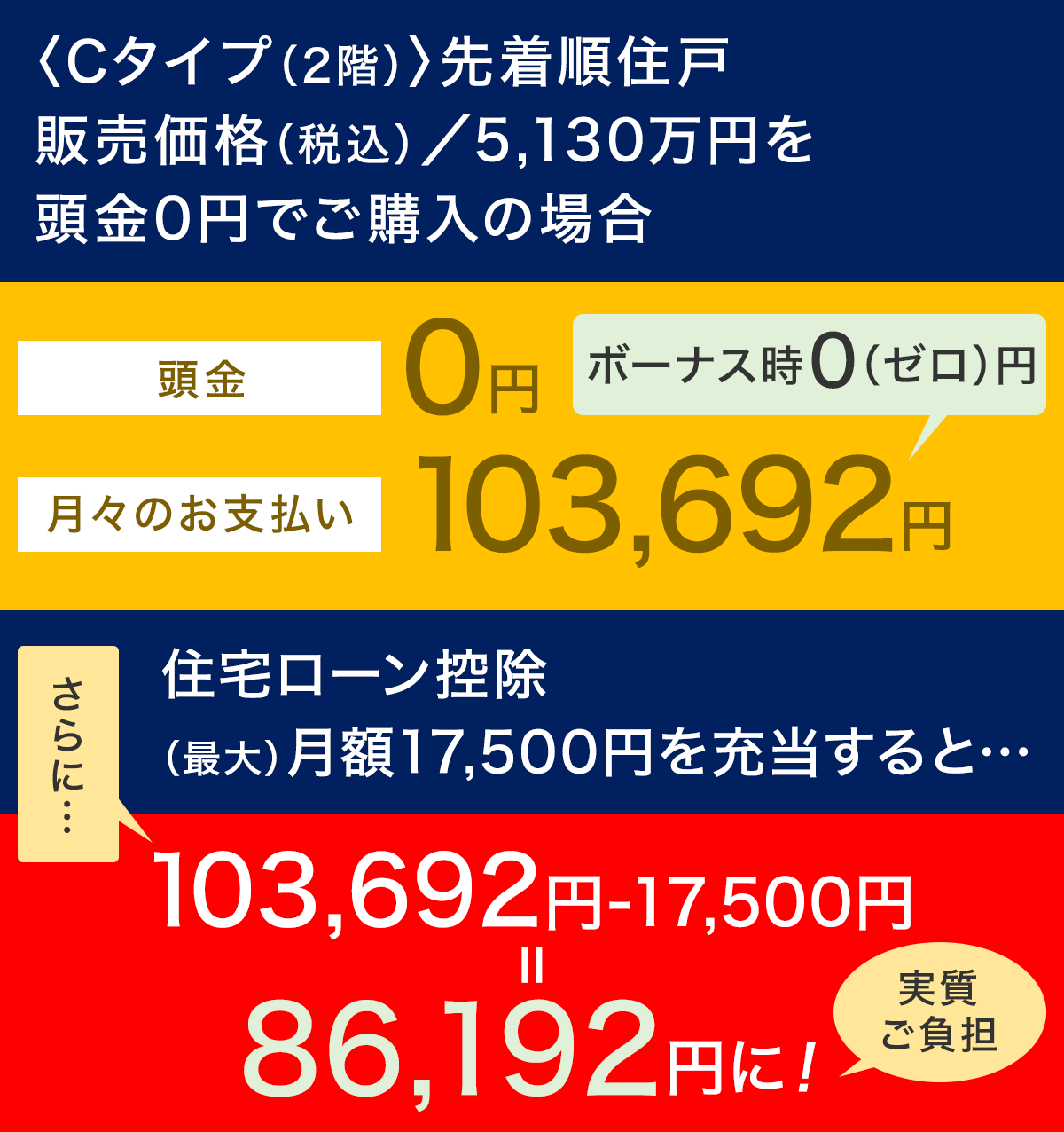 返済例