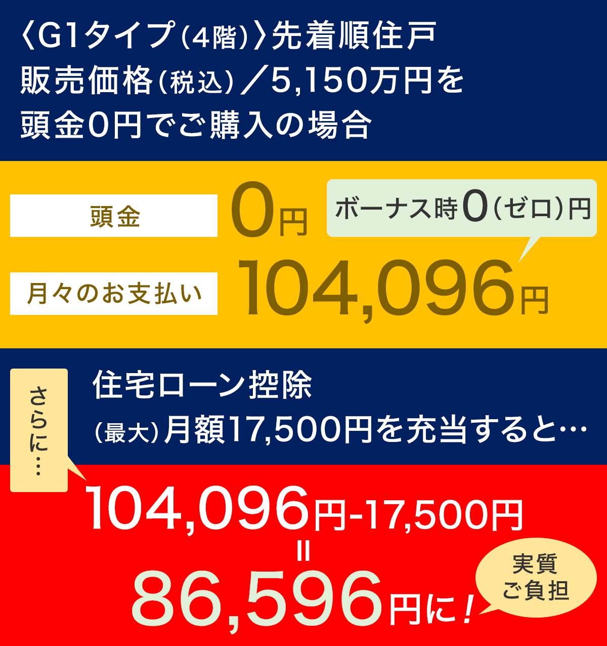 返済例