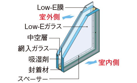 Low-E複層ガラス