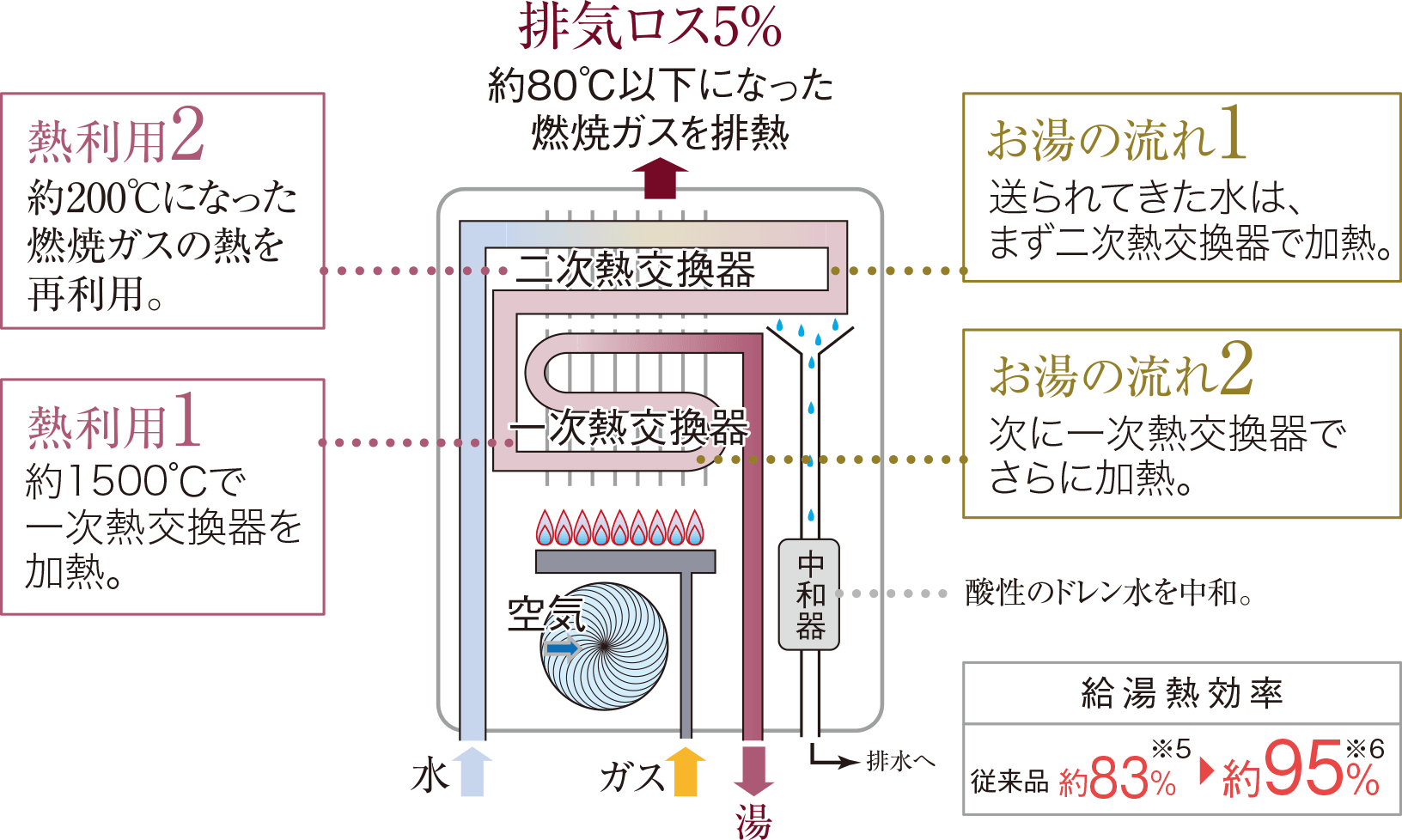 エコジョーズ