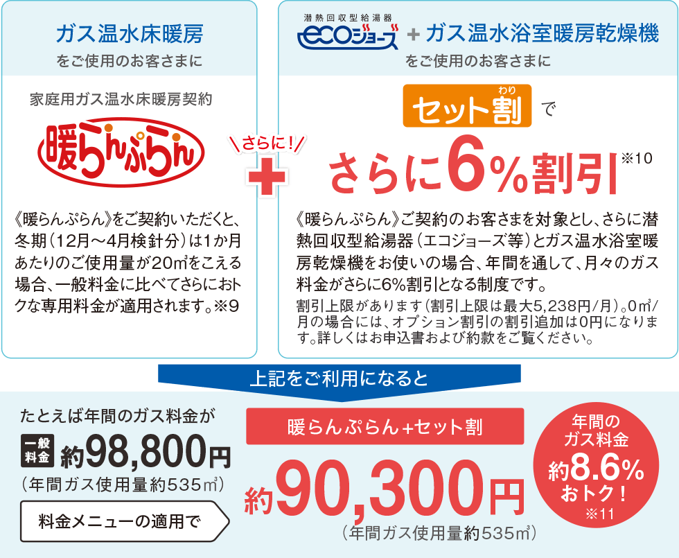 おトクなガス料金メニュー