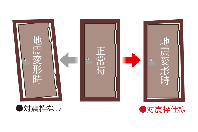 対震枠住戸玄関ドア