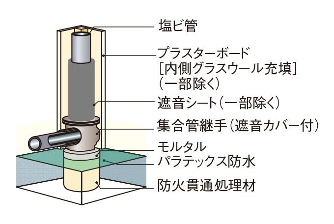 排水管の防音対策