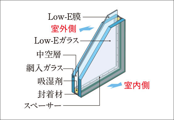 Low-E複層ガラス
