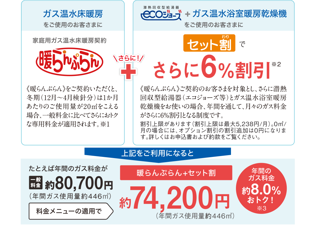 ガス料金メニュー