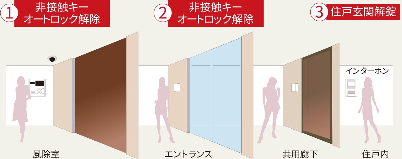 トリプルセキュリティ