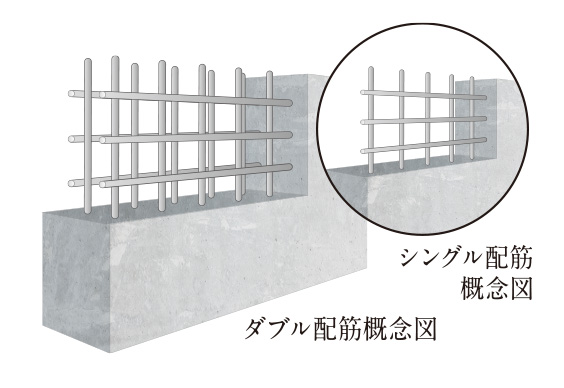 構造壁のダブル配筋