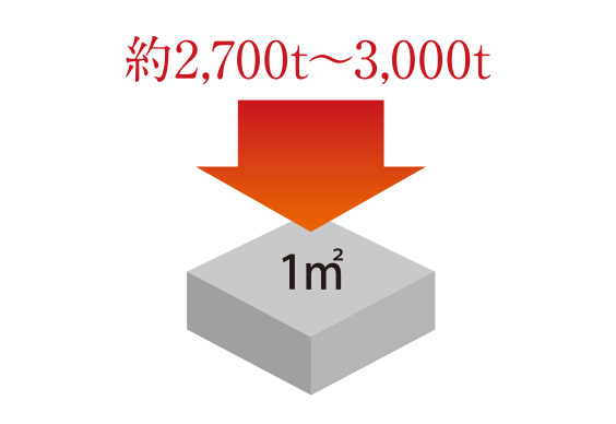 コンクリート強度