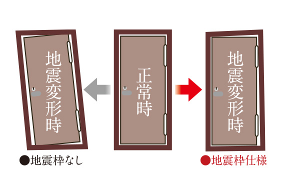 対震枠住戸玄関ドア