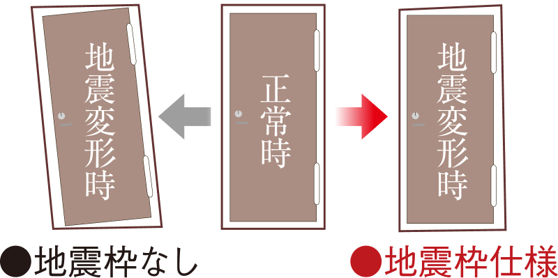 対震枠住戸玄関ドア