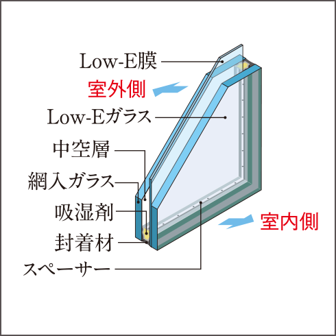 概念図
