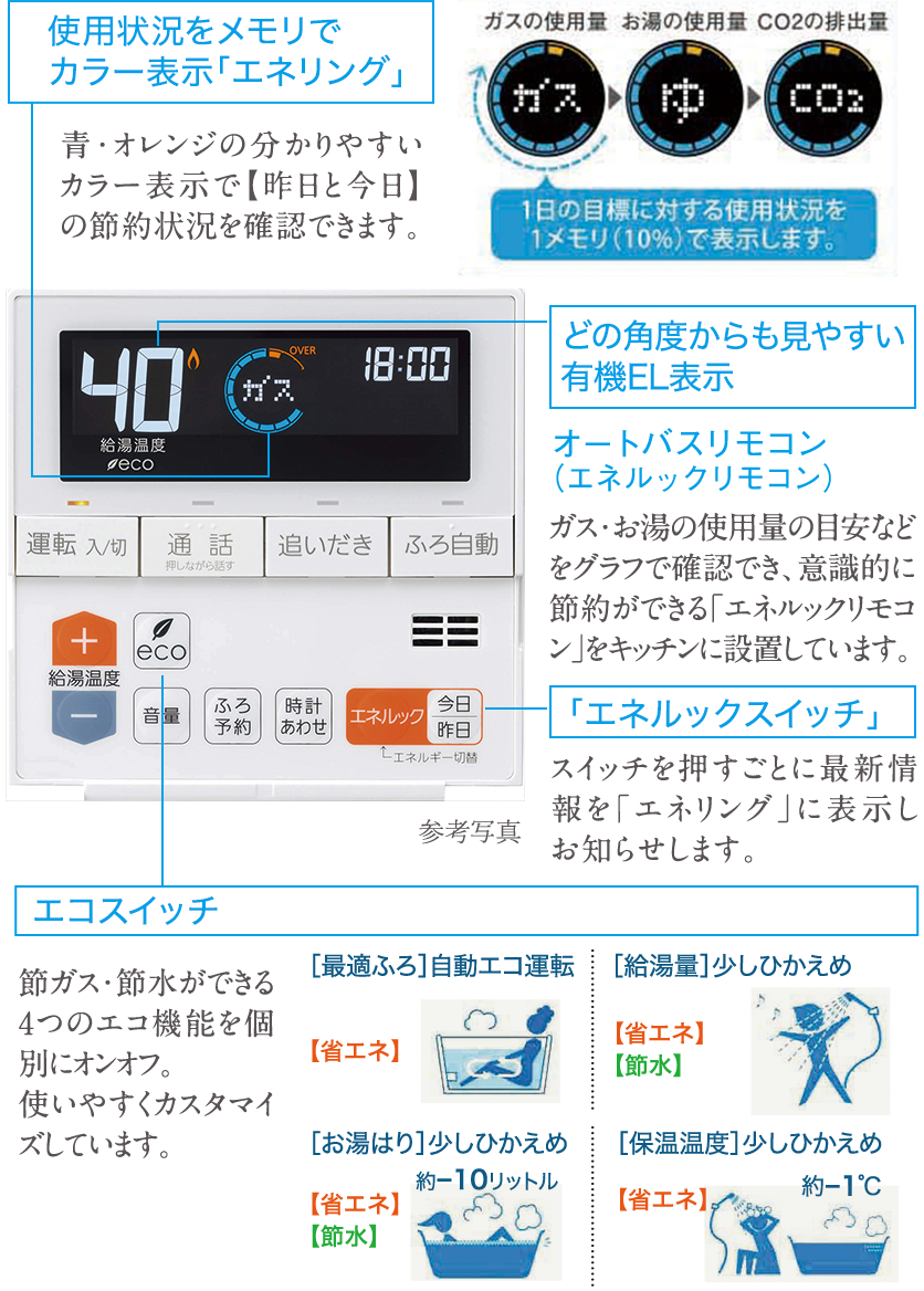 オートバスリモコン