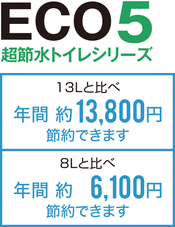 ECO5超節水トイレシリーズ［13Lと比べ 年間 約13,800円 節約できます］［8Lと比べ 年間 約6,100円 節約できます］