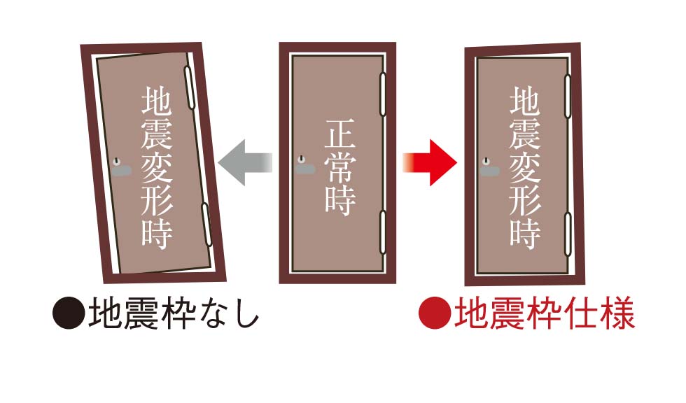 対震枠住戸玄関ドア