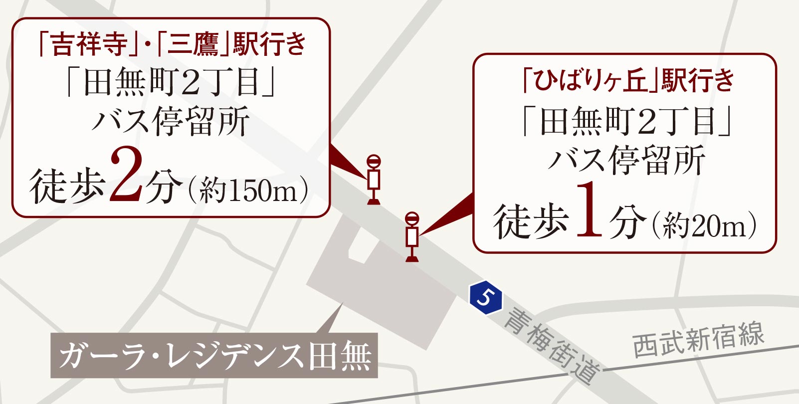 バス停留所概念図