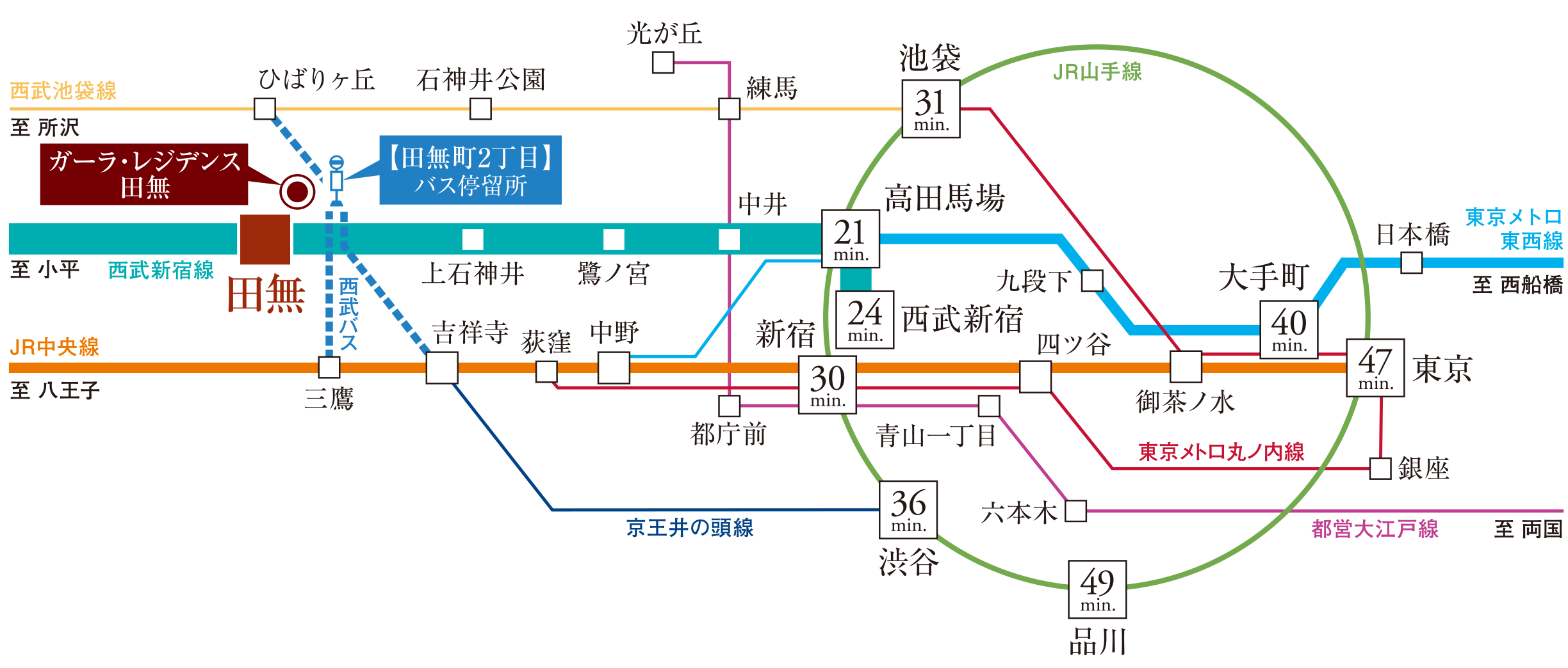 交通アクセス図