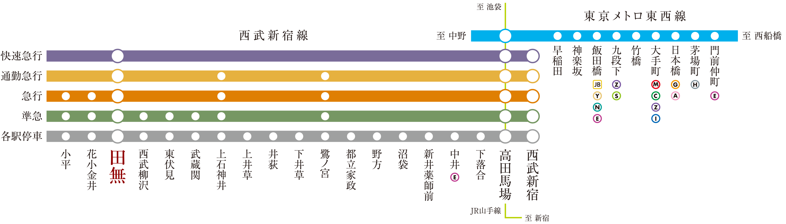 路線図