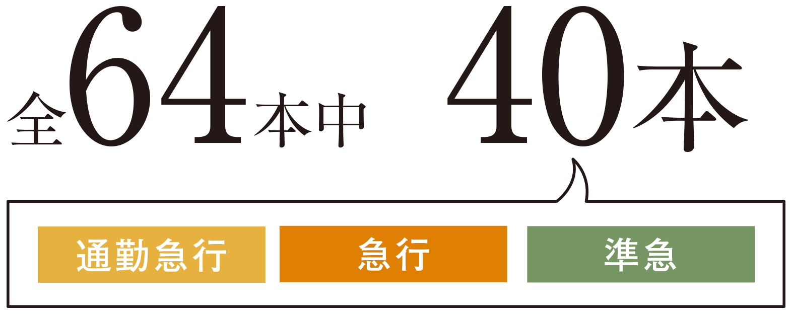 全64本中40本