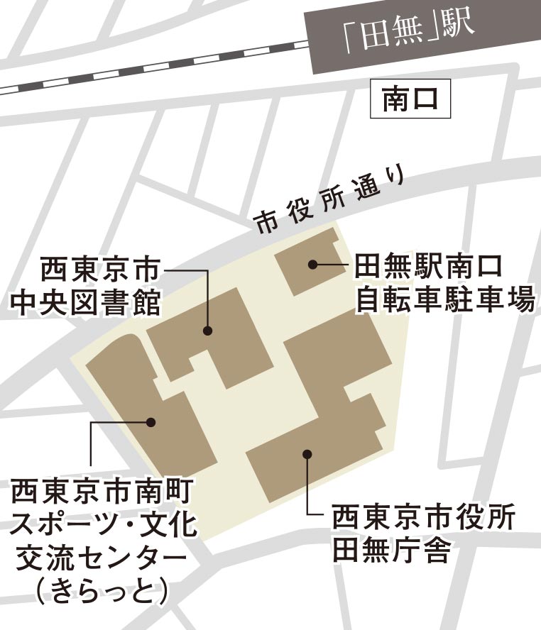 概念図