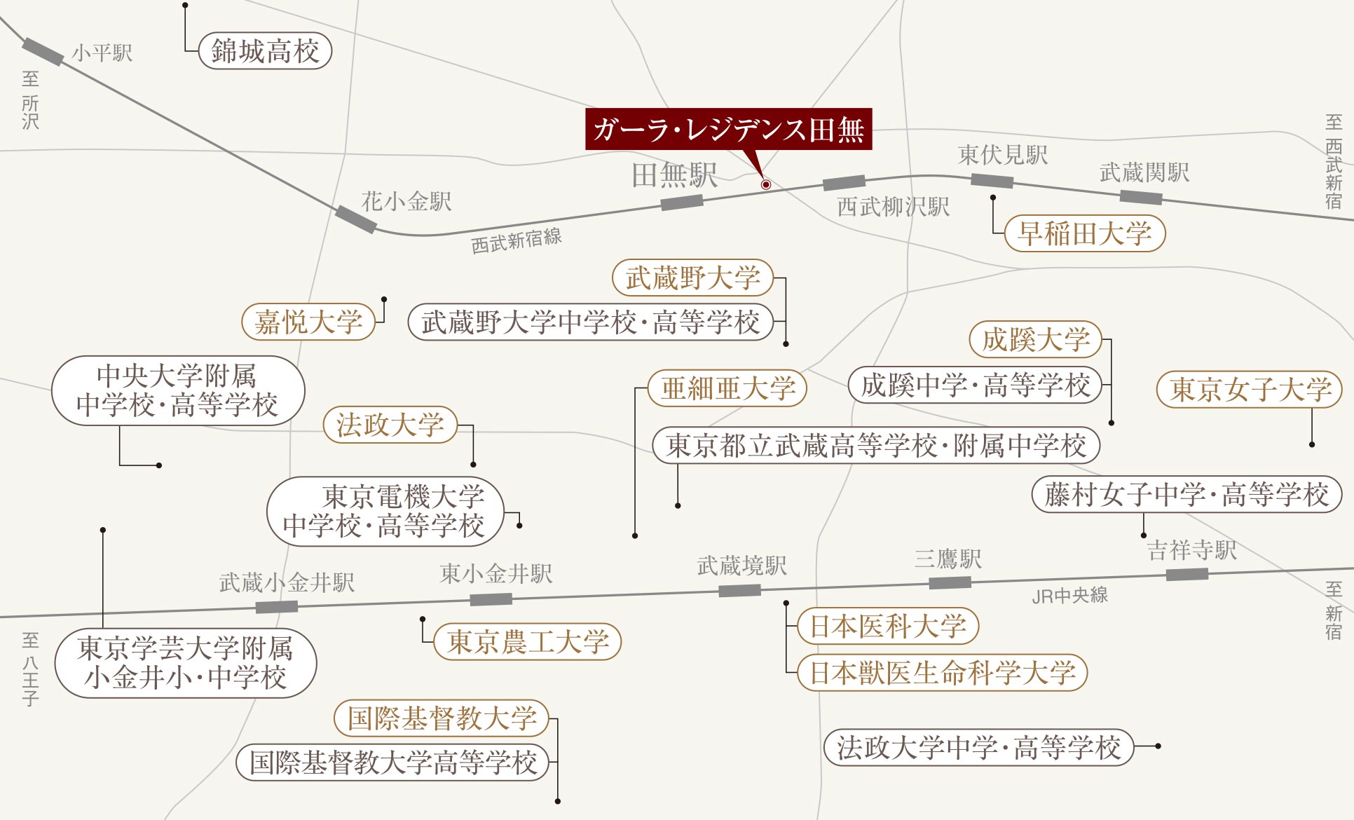 教育機関分布概念図