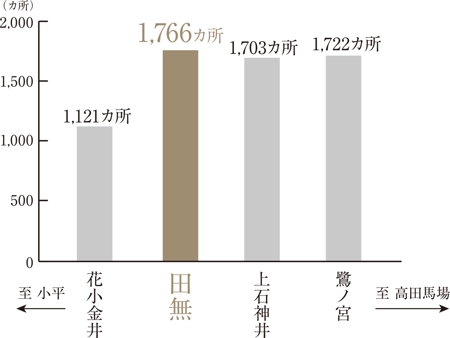 全産業事業所数