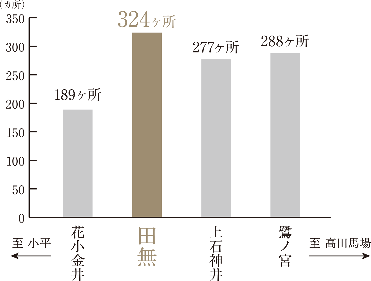小売業事業所数